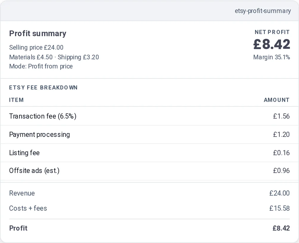 Profit Calculator for Etsy preview
